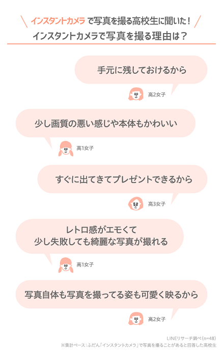 使用拍立得相機的理由